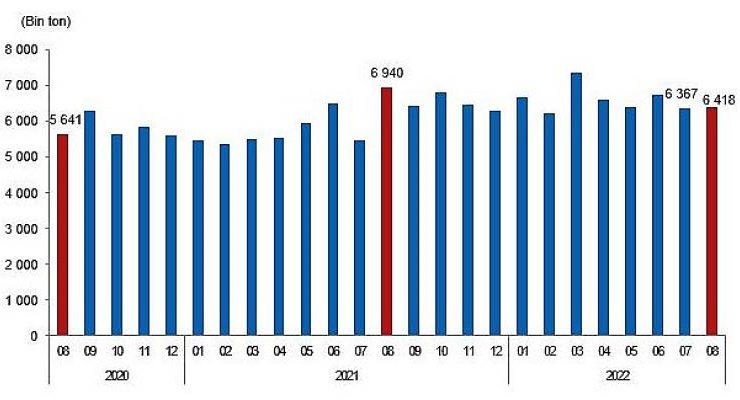 Linyit üretimi Ağustos ayında 6 milyon 417 bin 863 ton olarak gerçekleşti