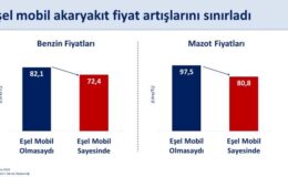 Bakan Şimşek’ten Akaryakıt Ve Küresel Enerji Piyasası Açıklaması